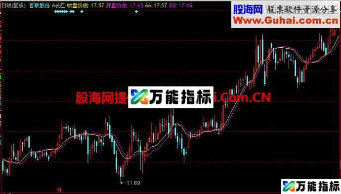 同花顺长江主图指标 EA-万能指标公式