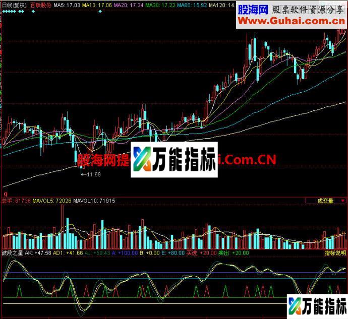 同花顺波段之星副图指标 EA-万能指标公式