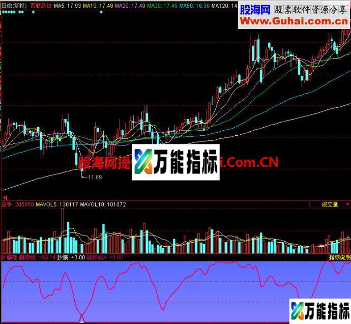 同花顺抄底准副图指标