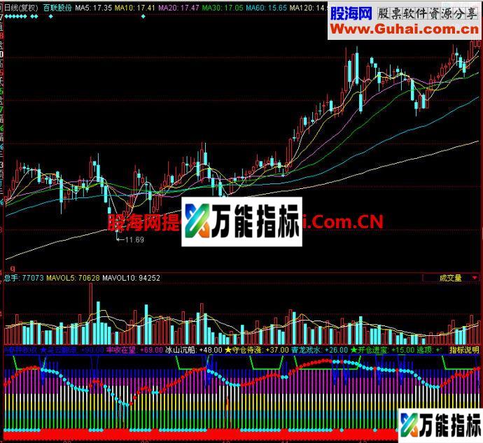 同花顺春种秋收副图指标