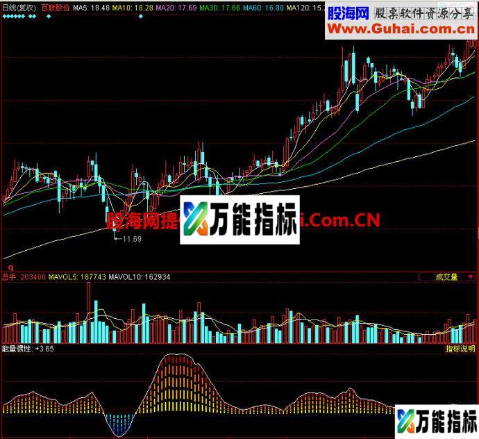 同花顺操盘手冰火两重天副图指标