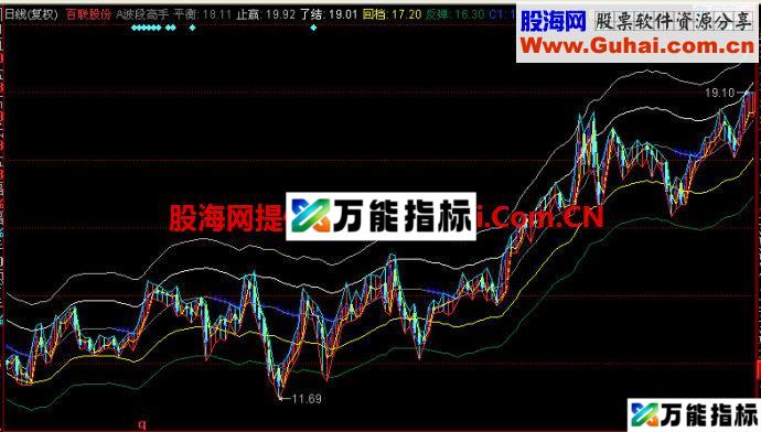 同花顺波段高手主图指标