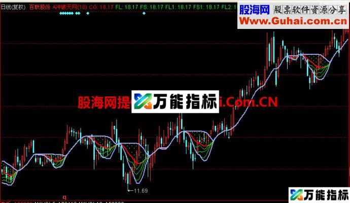同花顺冲破天网主图指标 EA-万能指标公式