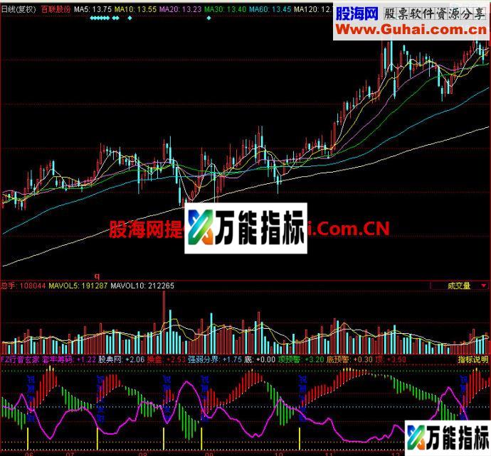 同花顺FZ行音玄家副图指标 EA-万能指标公式