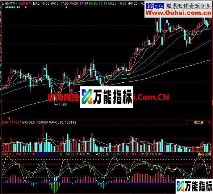 同花顺导弹攻击副图指标 EA-万能指标公式