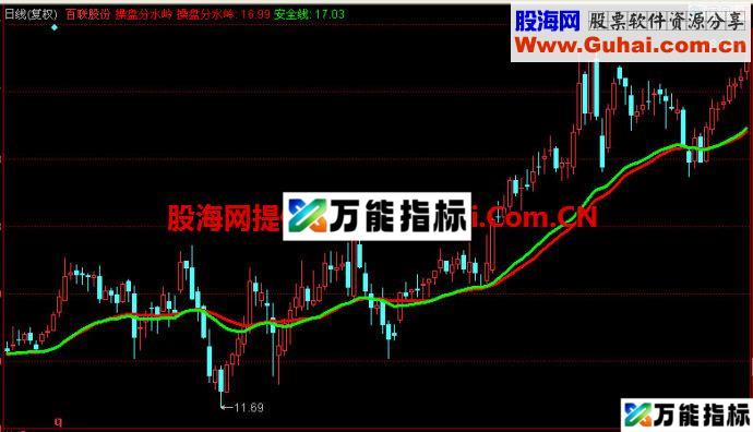 同花顺操盘分水岭主图指标 EA-万能指标公式