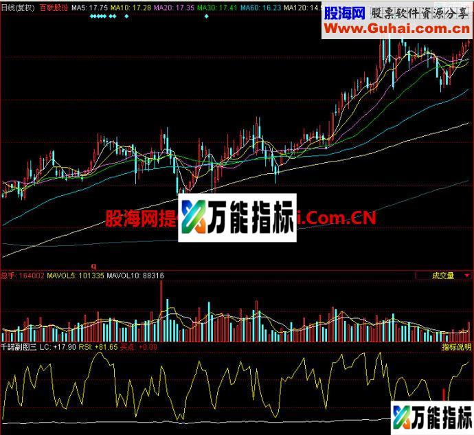 同花顺千諾副图三指标 EA-万能指标公式