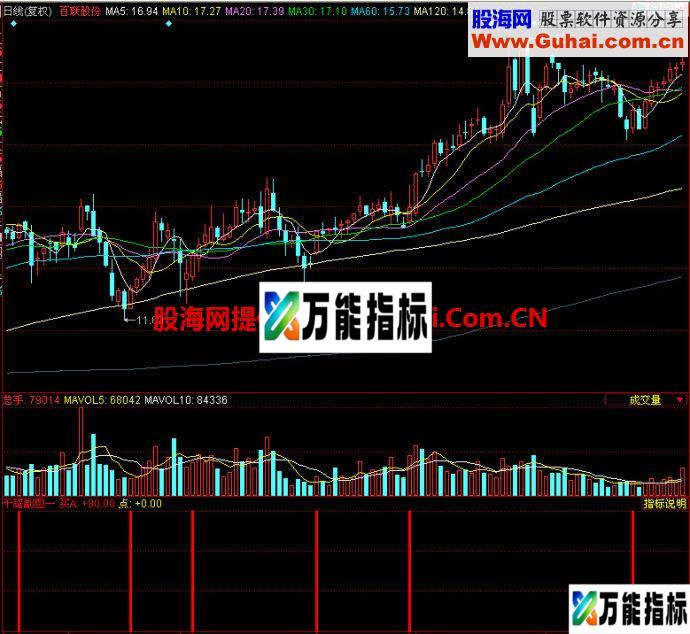 同花顺千諾副图一指标 EA-万能指标公式