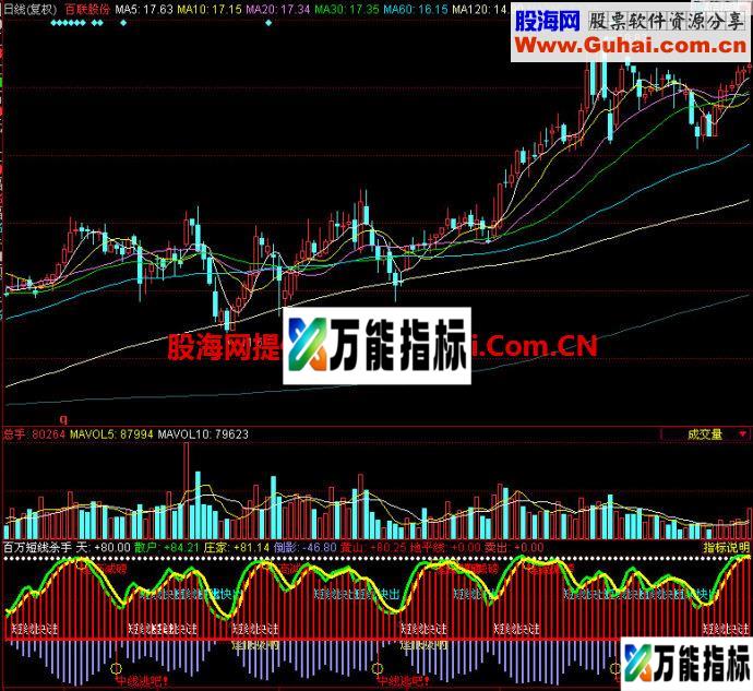 同花顺百万短线杀手副图指标