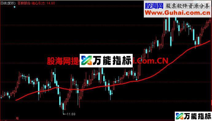 同花顺地心引力线主图指标
