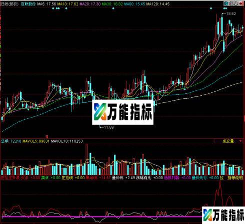 同花顺庄拉主升浪副图指标