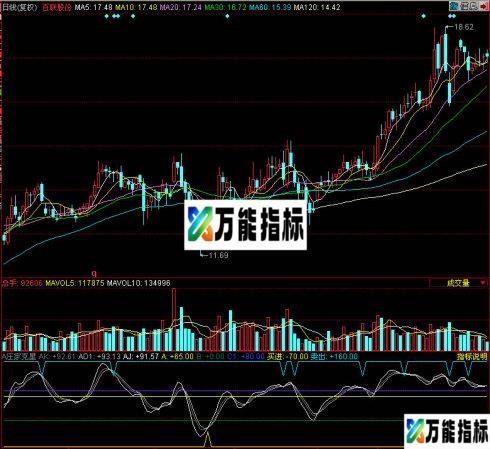 同花顺庄家克星副图指标 EA-万能指标公式