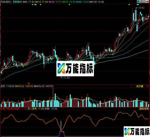 同花顺抄底不败副图指标 EA-万能指标公式