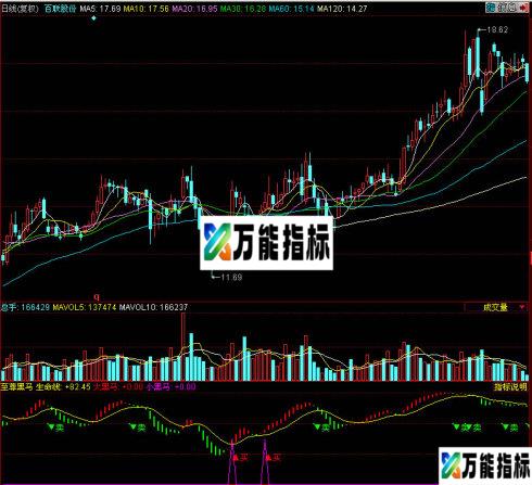 同花顺大盘资金进出副图指标 EA-万能指标公式