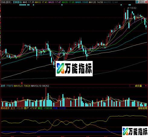 同花顺筹码高手副图指标