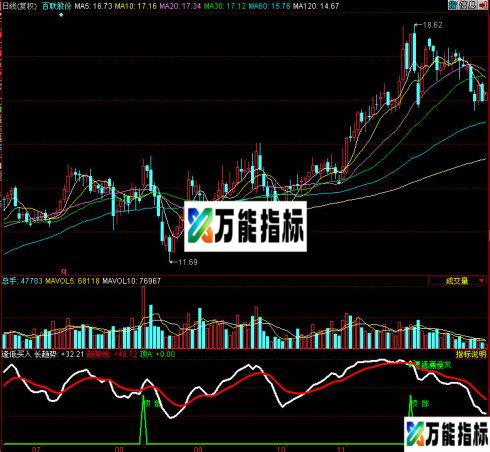 同花顺逢低买入副图指标 EA-万能指标公式