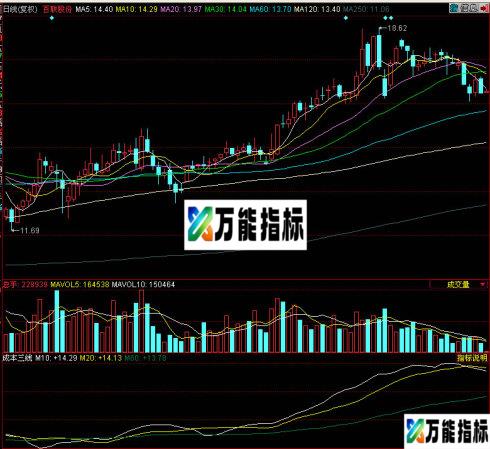 同花顺成本三线副图指标 EA-万能指标公式