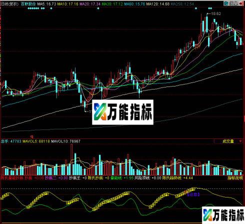 同花顺陈氏量能抄底副图指标 EA-万能指标公式