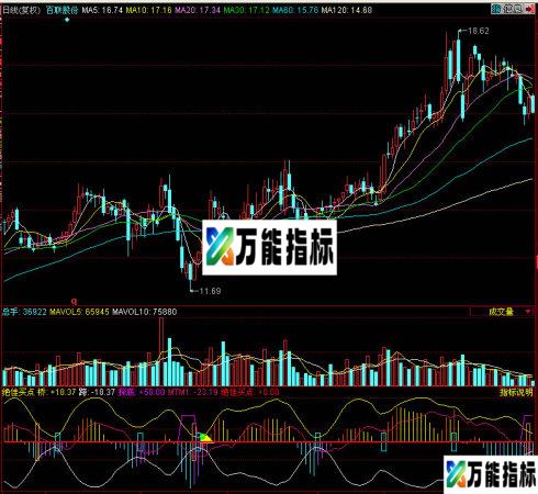 同花顺绝佳买点副图指标 EA-万能指标公式