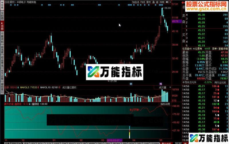 同花顺最牛抄底指标公式 EA-万能指标公式