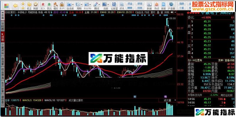 同花顺均线攻击指标公式 EA-万能指标公式