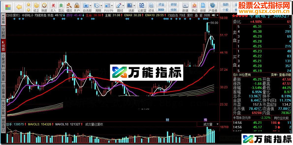 同花顺均线攻击指标公式 EA-万能指标公式
