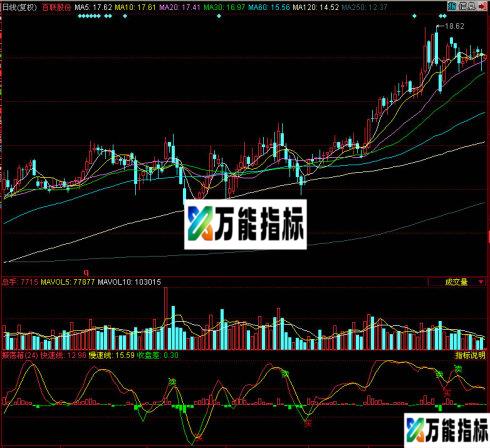 同花顺振荡箱副图指标 EA-万能指标公式
