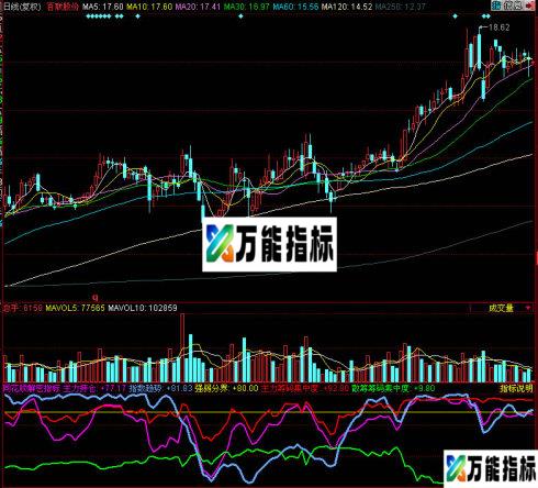 同花顺解密副图指标 EA-万能指标公式