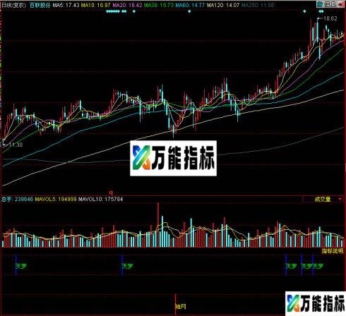 同花顺天罗地网副图指标 EA-万能指标公式