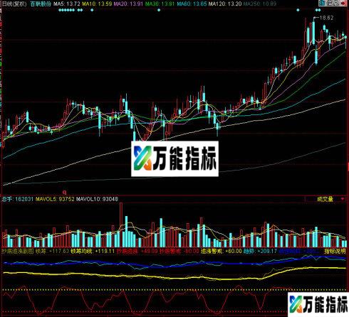 同花顺抄底追涨副图指标 EA-万能指标公式