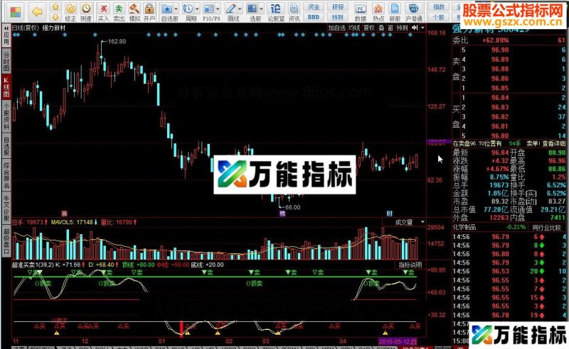 超准买卖 地位交叉为买入信号,高位交叉为卖出信号 EA-万能指标公式