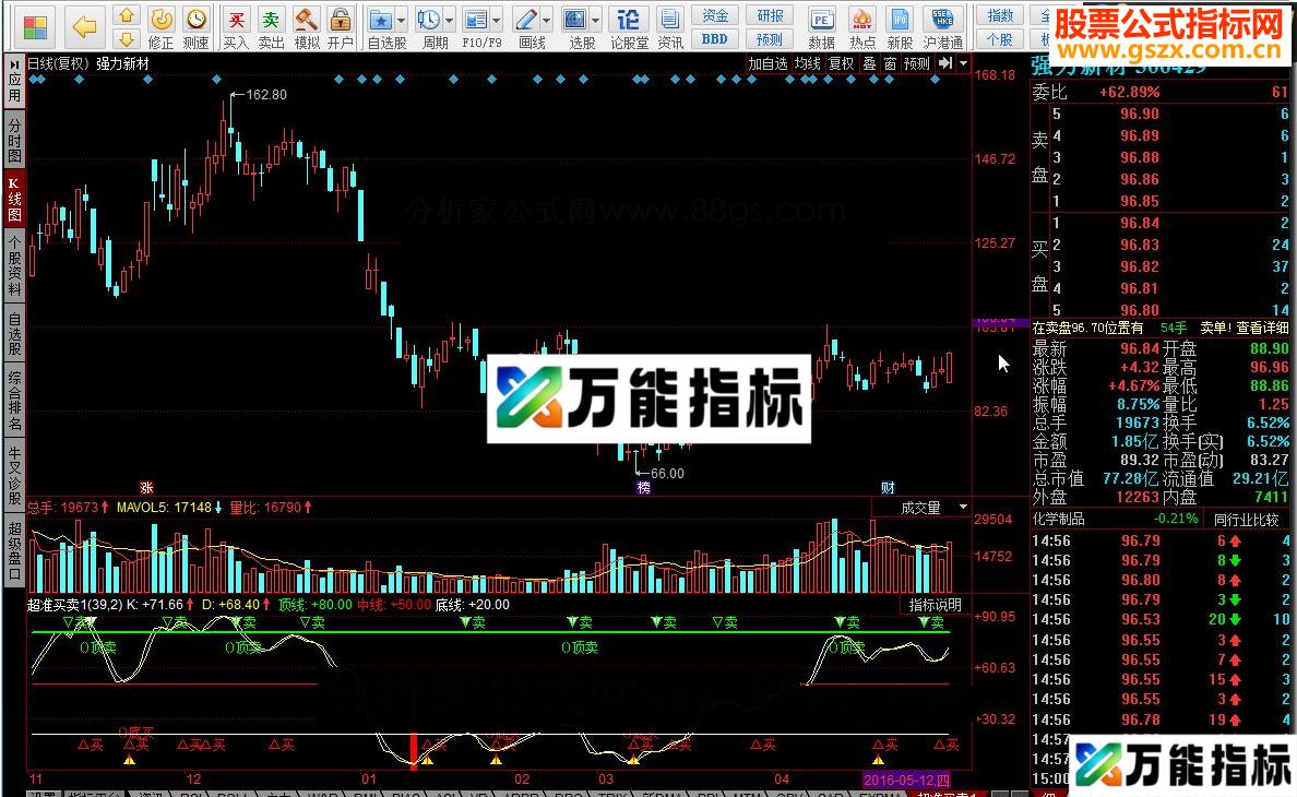 超准买卖 地位交叉为买入信号，高位交叉为卖出信号 EA-万能指标公式