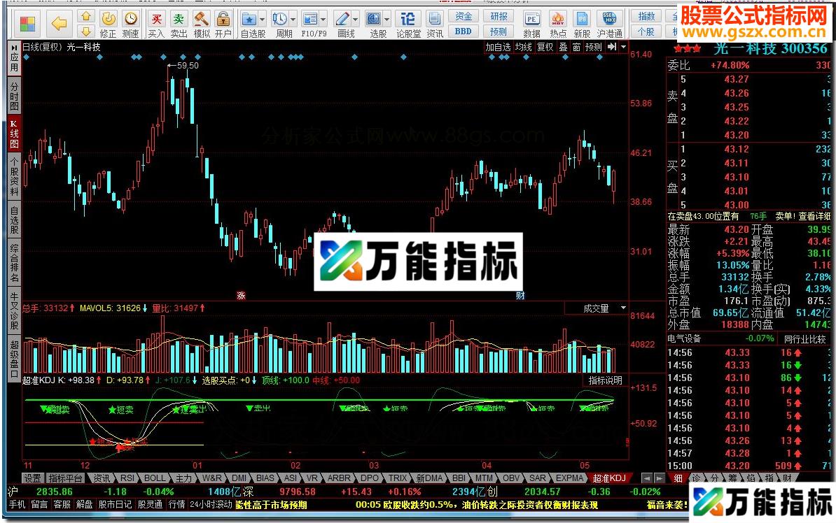 同花顺超准买卖KDJ指标公式