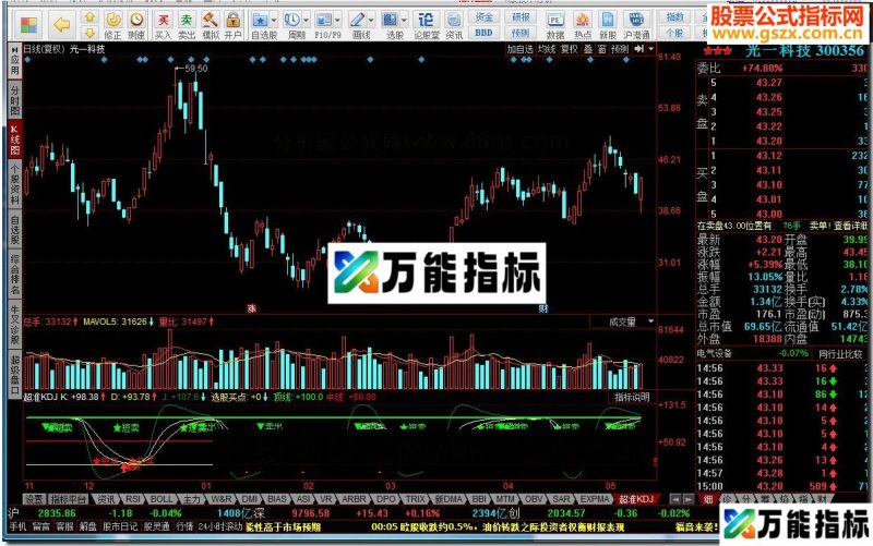 同花顺超准买卖KDJ指标公式 EA-万能指标公式