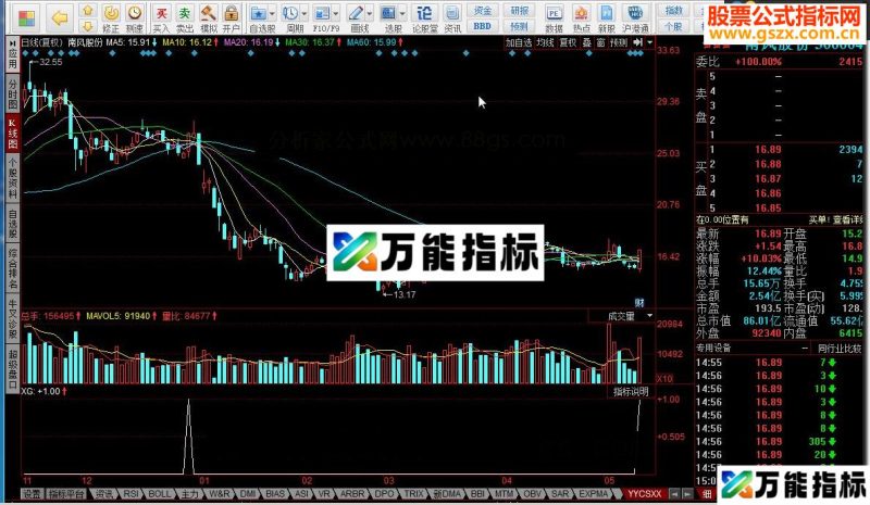 同花顺一阳穿三线源码 EA-万能指标公式