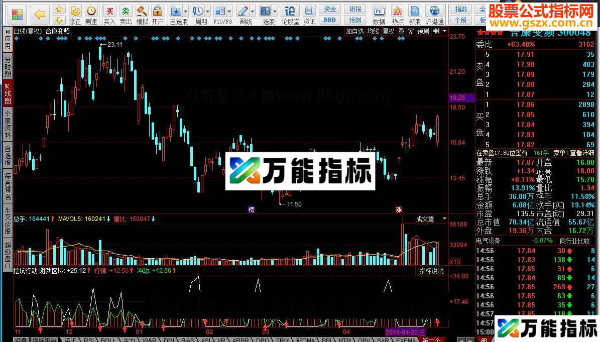 同花顺挖坑行动指标公式 EA-万能指标公式