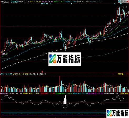 同花顺庄影难逃副图指标 EA-万能指标公式