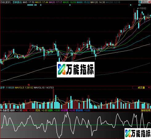 同花顺珍品副图指标 EA-万能指标公式