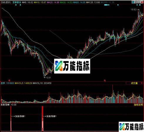 同花顺百万导弹副图指标 EA-万能指标公式
