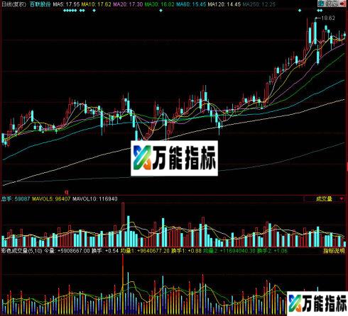 同花顺彩色成交量副图指标源码 EA-万能指标公式