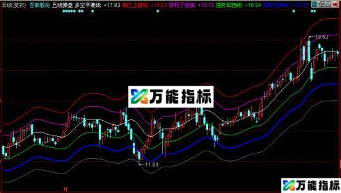 同花顺五线操盘主图指标 EA-万能指标公式