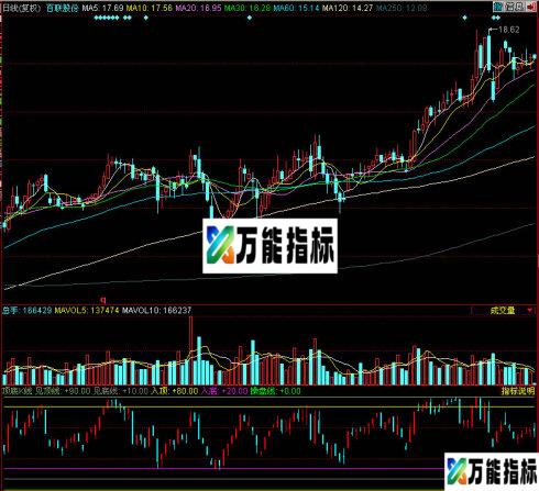 同花顺顶底K线副图指标