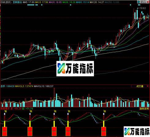 同花顺快马加鞭副图指标 EA-万能指标公式