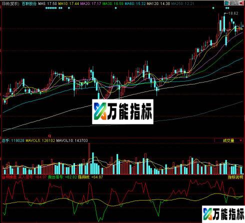 同花顺益明操盘副图指标 EA-万能指标公式