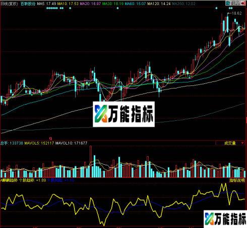 同花顺麒麟趋势副图指标 EA-万能指标公式