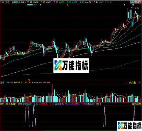 同花顺震仓是福副图指标 EA-万能指标公式