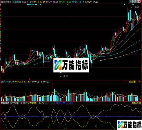 同花顺准赢战法副图指标