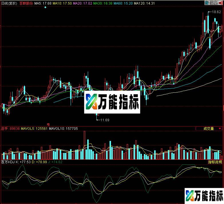 同花顺百万KDJ副图指标 EA-万能指标公式