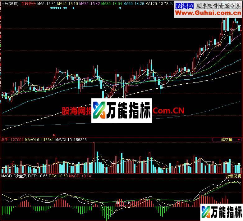 同花顺MACD二次金叉副图指标