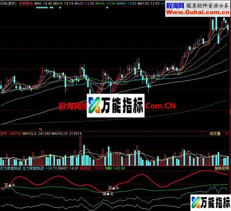 同花顺主力做盘轨迹副图指标 EA-万能指标公式